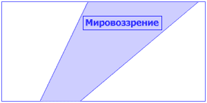 Диаграмма1