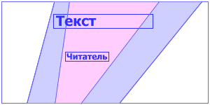 Диаграмма1