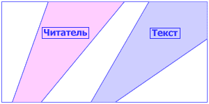 Диаграмма1