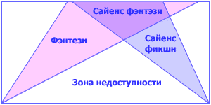 Диаграмма1